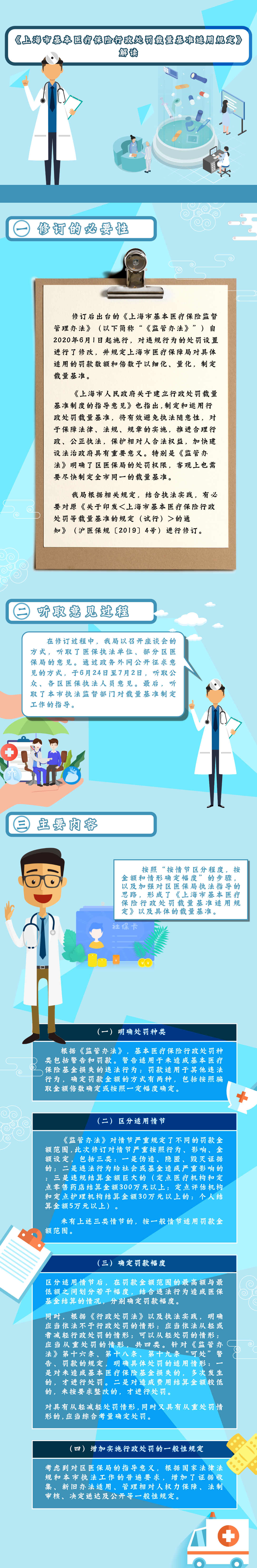 上海市基本医疗保险行政处罚裁量基准适用规定 解读.jpeg